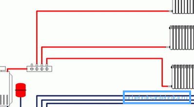 Jak funguje ohřev distribučního hřebene Jak funguje ohřev distribučního hřebene