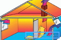 Jak funguje přirozená indukční ventilace Jak funguje přirozená indukční ventilace