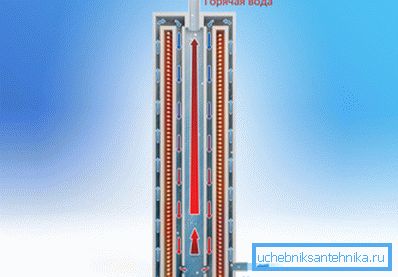 Jak fungují elektrické topné kotle pro dávkování indukčního kotle