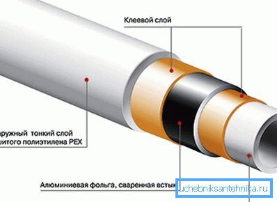 Jak vidíte, zpevněný materiál má složitou strukturu a jeho cena se nemůže rovnat ceně kapkové hadice, ale současně je dostupná a aktivně využívána. Jak vidíte, zpevněný materiál má složitou strukturu a jeho cena se nemůže rovnat ceně kapkové hadice, ale současně je dostupná a aktivně využívána.