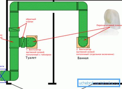 Ventilační systém kanálu.