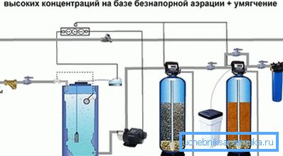 Katalytické čištění vody
