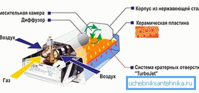Katalytický plynový ohřívač