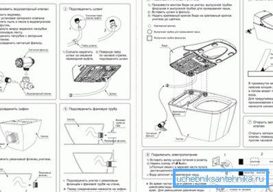 Každý model má své vlastní charakteristiky a některé z jejich typů se mohou navzájem velmi lišit, což okamžitě vyžaduje použití speciálního manuálu, který je obvykle součástí dodávky.