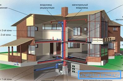 Klimatické systémy doma - bez nich není možné poskytnout pohodlí doma Klimatické systémy doma - bez nich není možné poskytnout pohodlí doma