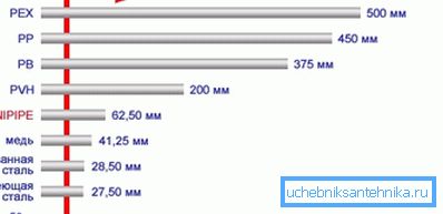 Koeficient lineární expanze kovu není nejnižší