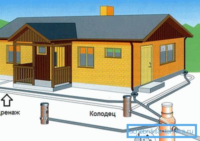 Odvodňovací kroužek na podkladě
