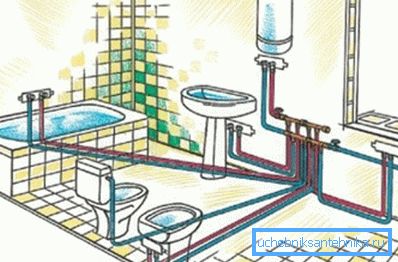 Kolektorové uspořádání rozvržení instalace. Kolektorové uspořádání rozvržení instalace.