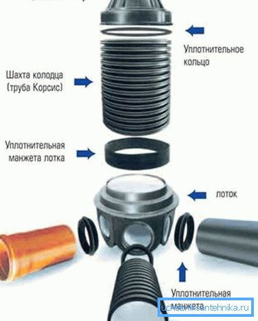 Plastová studna.