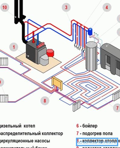 Kombinovaný systém je považován za jeden z nejúčinnějších a současně umožňuje výrazné úspory.