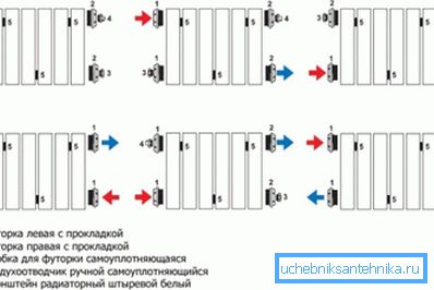 Kompletní sada instalační sady musí být zvolena v závislosti na zvolené možnosti připojení. Kompletní sada instalační sady musí být zvolena v závislosti na zvolené možnosti připojení.