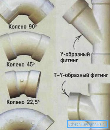Příslušenství pro litinový kanalizační zvonek Příslušenství pro litinový kanalizační zvonek