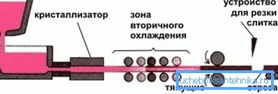 Konfigurace průřezu profilu závisí na tvaru válců Konfigurace průřezu profilu závisí na tvaru válců