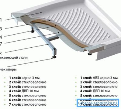 Návrh akrylové palety. Návrh akrylové palety.