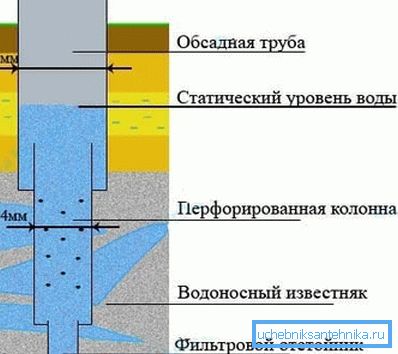 Artesian studna studny.