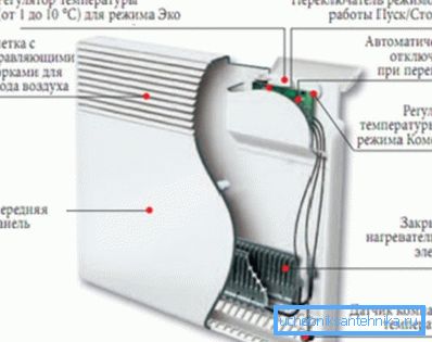 Konstrukce elektrického konvektoru