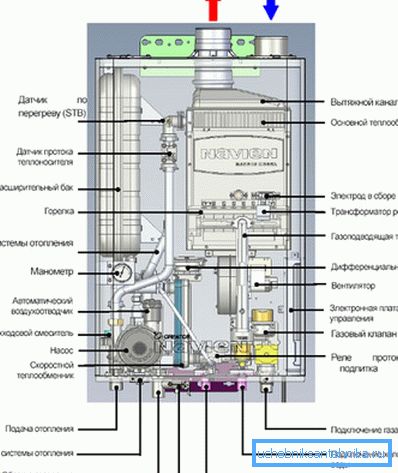 Návrh plynového topného kotle. Návrh plynového topného kotle.