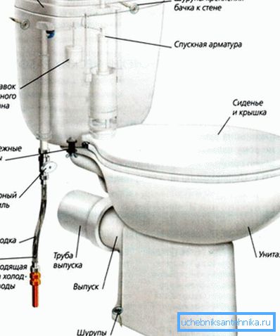 Kompaktní design.