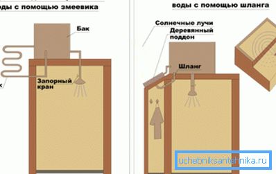 Letní sprchový design s různými svítidly pro efektivnější ohřev vody Letní sprchový design s různými svítidly pro efektivnější ohřev vody