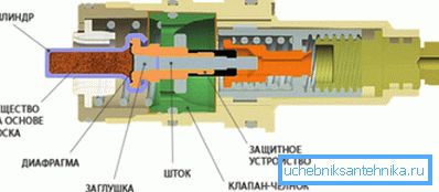 Konstrukce mechanického zařízení s termostatem.