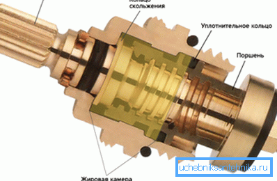 Jeřábová skříňka s červovým mechanismem Jeřábová skříňka s červovým mechanismem