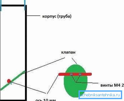 Axiální lišta ventilu je zvýrazněna červeně.