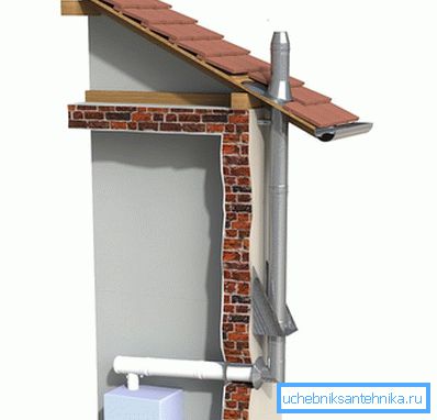 Komínový držák