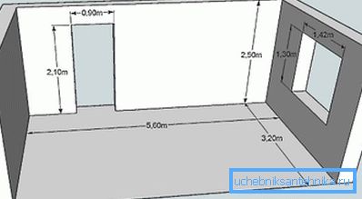 Lineární rozměry místnosti, ve které se plánuje instalace radiátorů