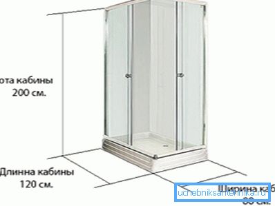 Obdélníkové lineární rozměry