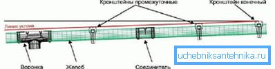 2770 Slope linka