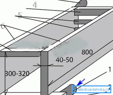 Ocelový plech a trubky: 1) vratný průměr 50 mm; 2) dutý profil 60x40 mm; 3) podávání 50 mm v průměru; 4) dutý profil 60x40 mm; 5) potrubí o průměru 32 mm nebo 40 mm; 6) plechová ocel 3-5 mm (boční); 7) propojovací profil 60x40 mm