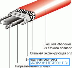 Nejlepším řešením je samoregulační kabel, který nezávisle reguluje stupeň vytápění v závislosti na teplotě určité části. Nejlepším řešením je samoregulační kabel, který nezávisle reguluje stupeň vytápění v závislosti na teplotě určité části.