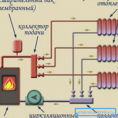 Rozsah vytápěcí sítě ukládá svůj vliv na proces výběru radiátorů Rozsah vytápěcí sítě ukládá svůj vliv na proces výběru radiátorů