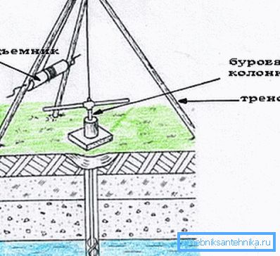Mechanizovaná metoda prohlubování