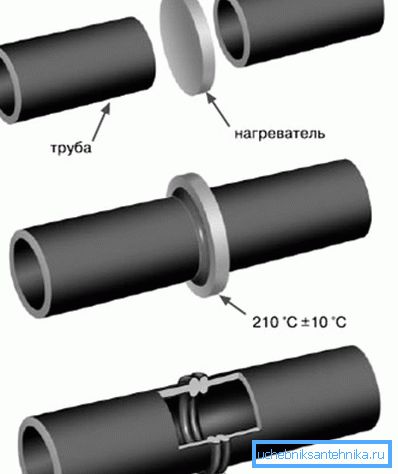 Mechanismus svařovacího mechanismu Mechanismus svařovacího mechanismu