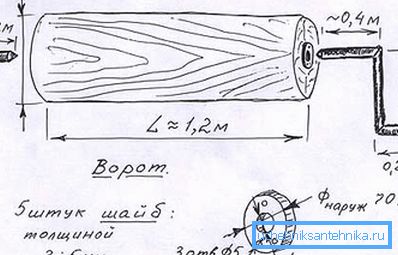 Vstupní body axiálních tyčí jsou vyztuženy ocelovými podložkami.