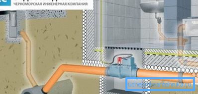 Umístění zpětného ventilu. Umístění zpětného ventilu.