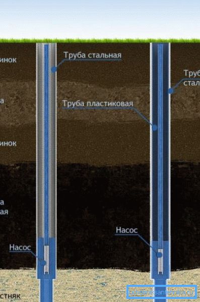 Kovové výrobky odolávají ohromnému tlaku na zemi