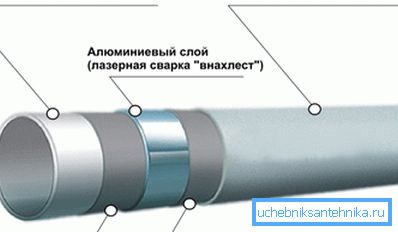 Metalloplast v sekci
