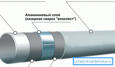 Metalloplast v sekci Metalloplast v sekci