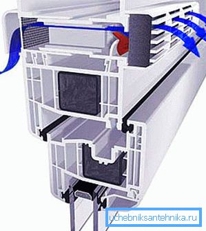 Mikrov ventilace v plastových oknech zlepšuje výměnu vzduchu v místnosti
