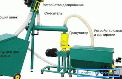 Mini-továrna nebude trvat dlouho