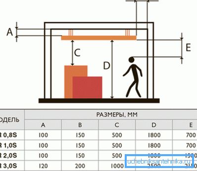 Minimální doporučené vzdálenosti při instalaci stropního topení Minimální doporučené vzdálenosti při instalaci stropního topení