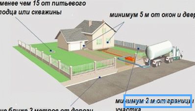 Minimální vzdálenost mezi septikem a jímkou ​​je 15 metrů.