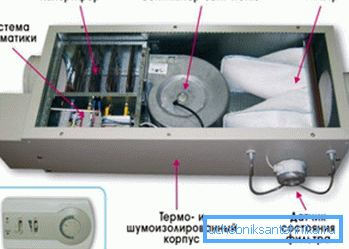 Monoblokový ventilační systém