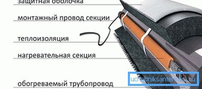 Instalace topného kabelu