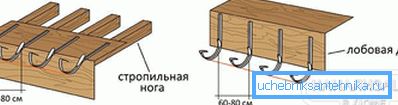 2801 Montáž žlabů