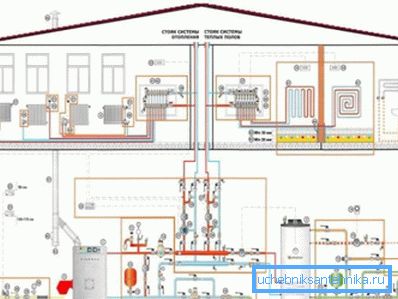 Instalace jakéhokoli topného systému začíná vývojem jeho projektu.