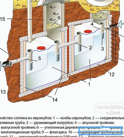 1187 Schéma instalace septiku z eurokubů