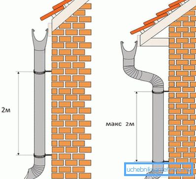 Instalace odtokových potrubí Instalace odtokových potrubí